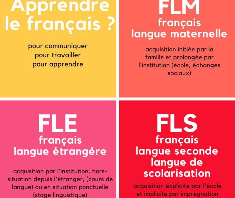 Elèves allophones- Quelques sites pour apprendre le français