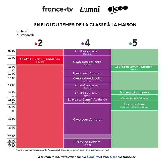 Autres ressources pédagogiques