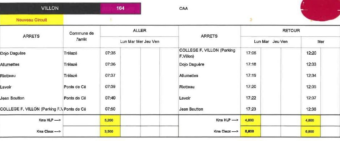 Circuit 164